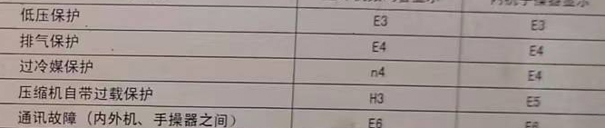 慈溪空调电话在哪里找